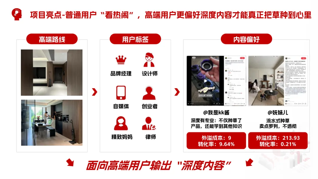 2025米博无布扫地机小红书营销爆点攻略