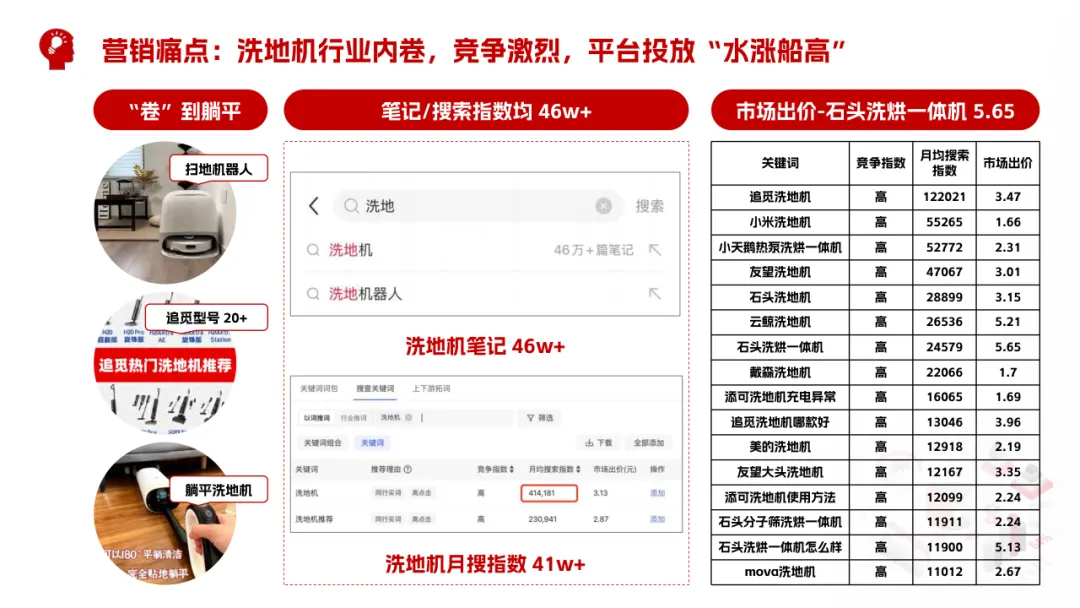 2025米博无布扫地机小红书营销爆点攻略