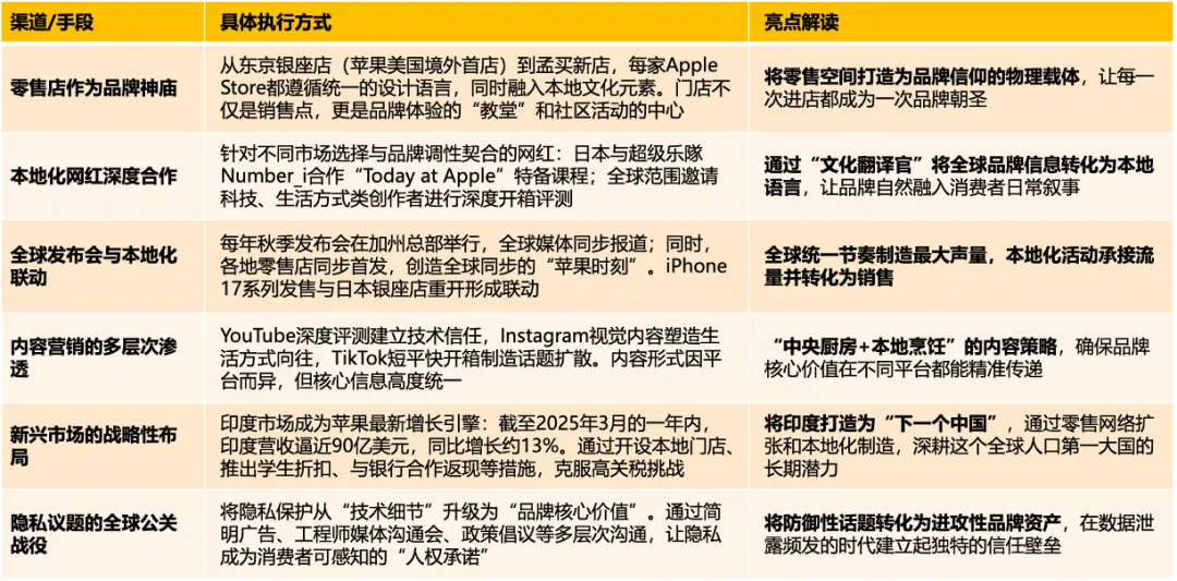 苹果Apple品牌营销:将“产品哲学”淬炼为跨越文化的全球通用语言