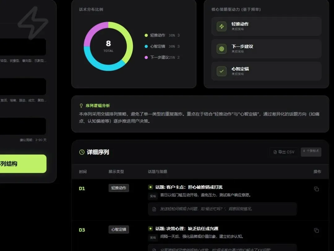 做B2B销售总觉得难?成交慢,跟进总是卡住?不是客户复杂,是你一直试图在用搞定一个人的方式