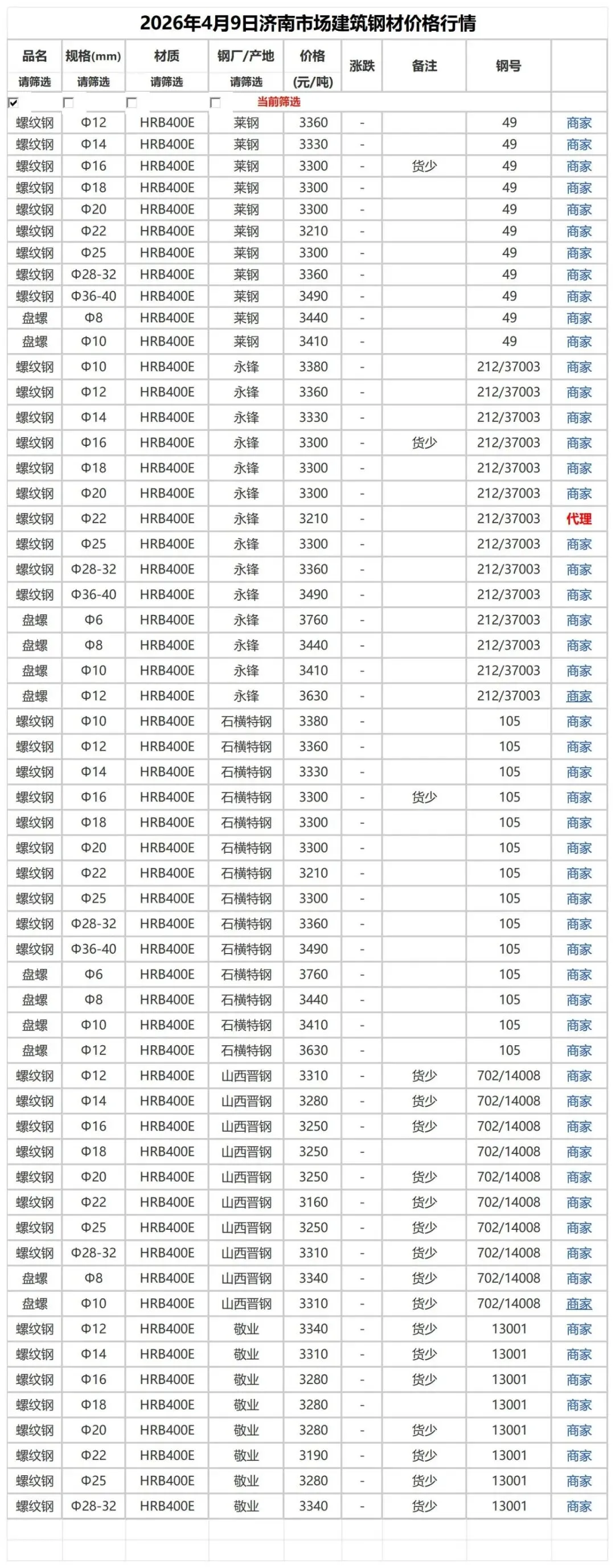 4月9日市场建筑钢材价格行情