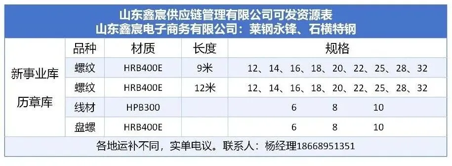 4月9日市场建筑钢材价格行情