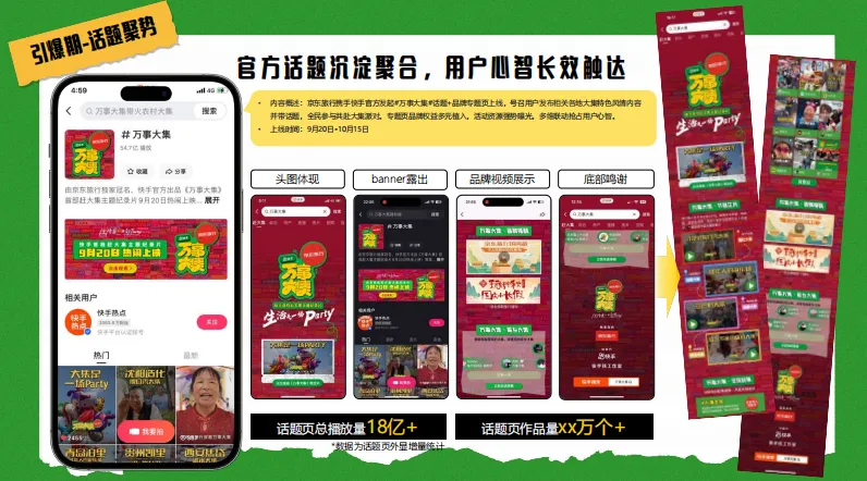 25.8亿曝光!京东旅行*快手纪录片营销,策划人快抄