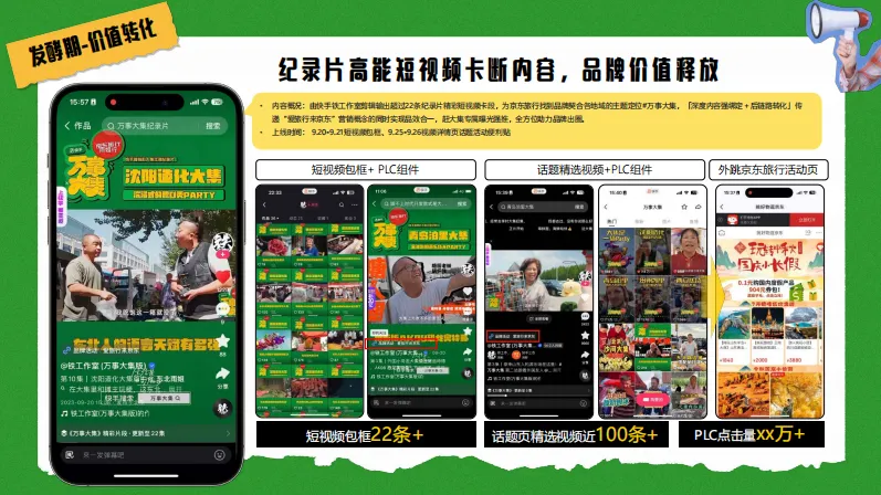 25.8亿曝光!京东旅行*快手纪录片营销,策划人快抄