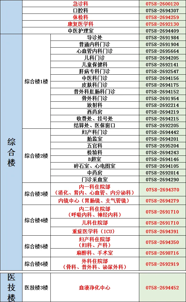 肇庆市鼎湖区人民医院五金件配送服务市场调研公告(第三次)