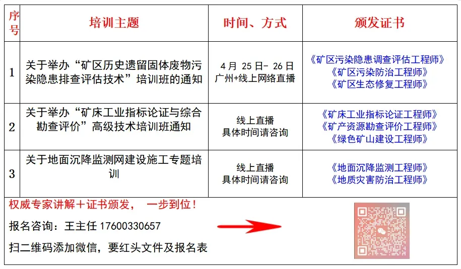 千亿级市场突然开闸!2026年3月1日起实施!矿区历史遗留固体废物污染隐患排查评估技术规范 HJ 1464—2026