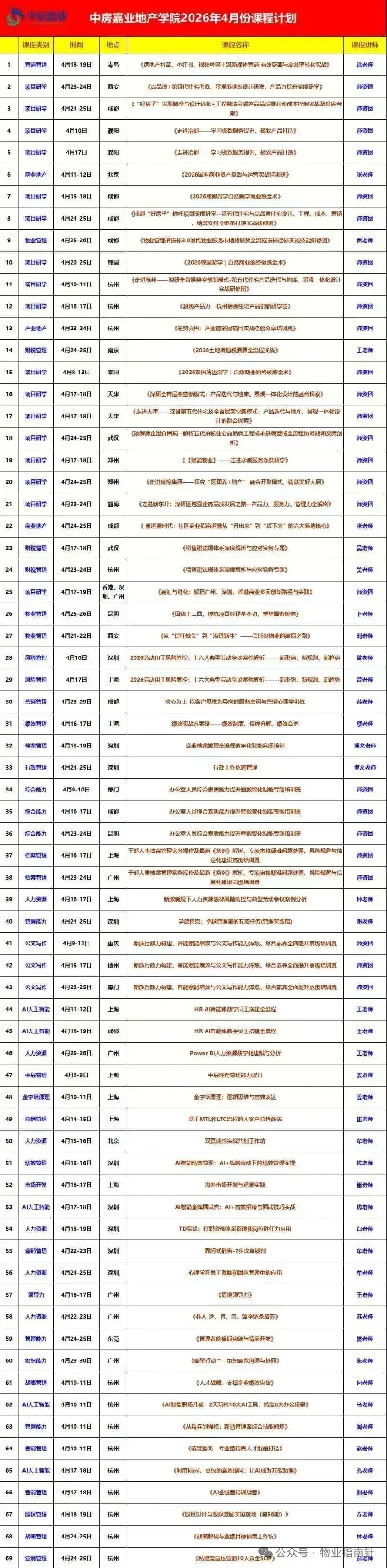 4月23-25日 北京站 |新市场环境下优质物业项目精准投标策略与拓展思路实战课