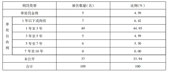 宋颐阳 | 操纵市场犯罪的识别路径研究