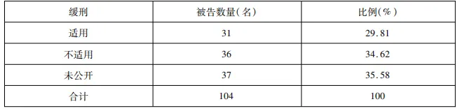 宋颐阳 | 操纵市场犯罪的识别路径研究