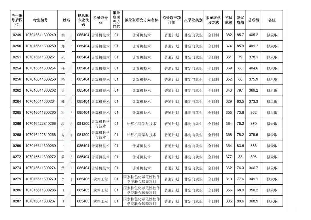 西电计算机科学与技术学院26考研复试结果
