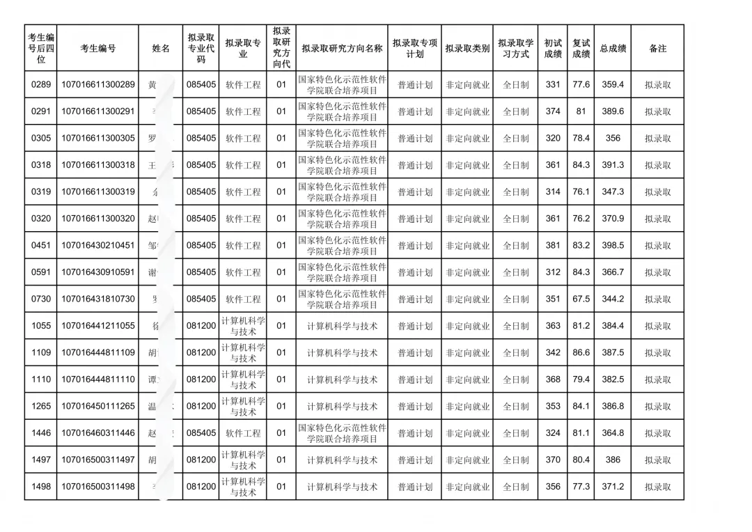 西电计算机科学与技术学院26考研复试结果