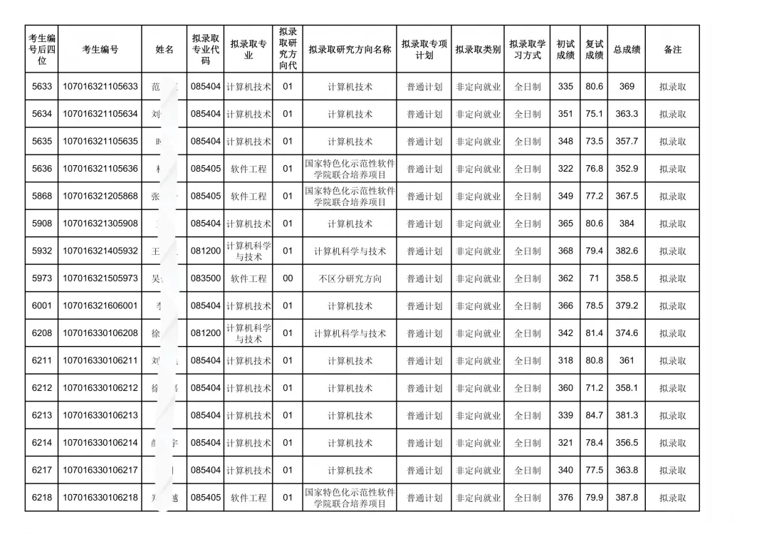 西电计算机科学与技术学院26考研复试结果