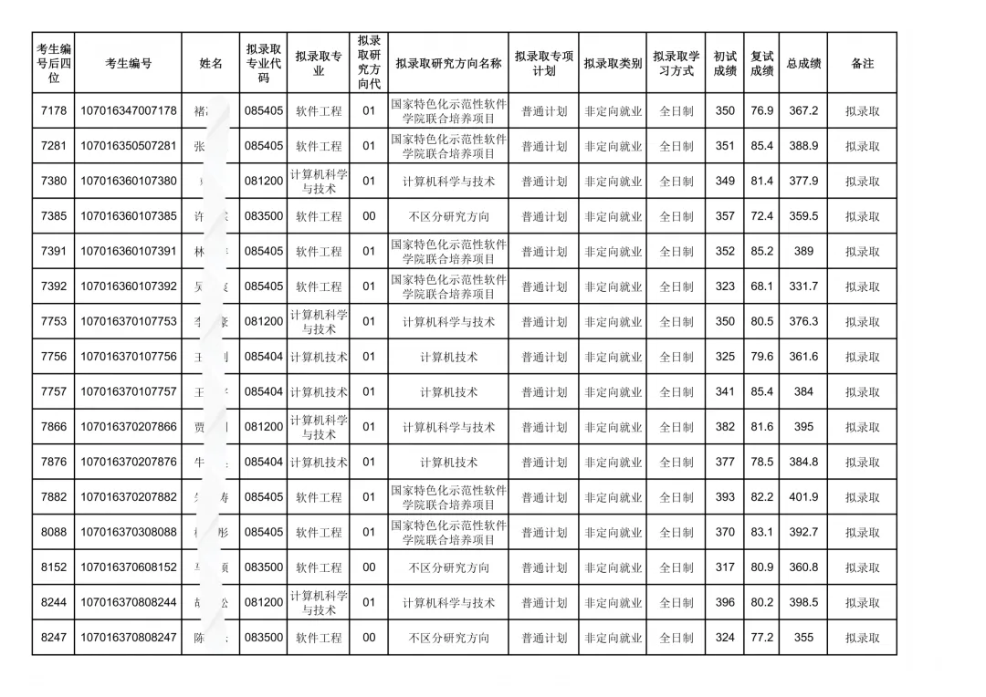 西电计算机科学与技术学院26考研复试结果