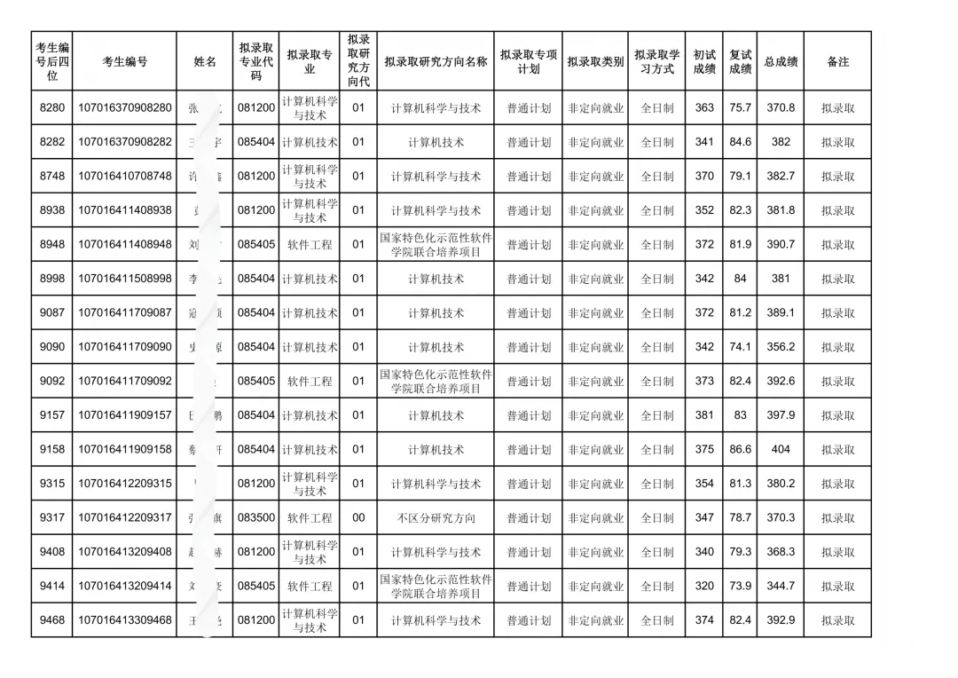 西电计算机科学与技术学院26考研复试结果