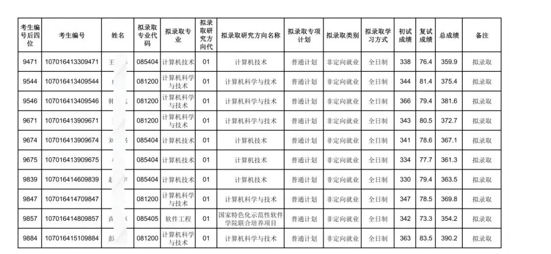 西电计算机科学与技术学院26考研复试结果