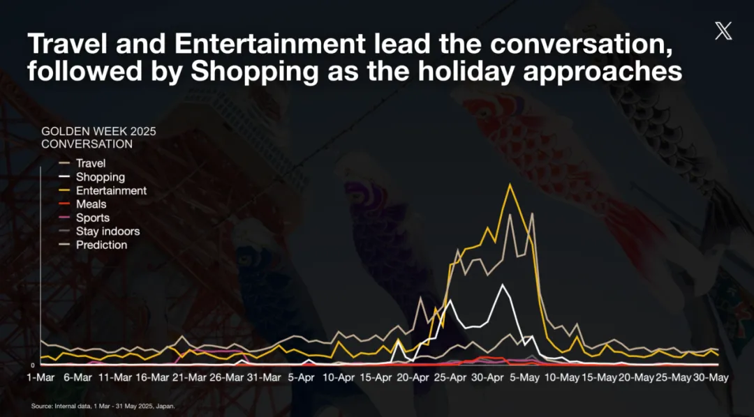 媒介研究所|日本市场洞察:黄金周的营销机会