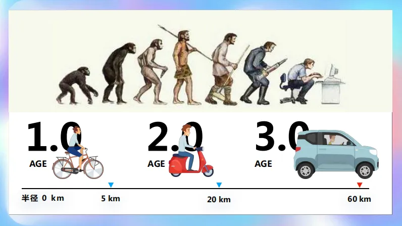 好牛!五菱神车营销模型:颜色+跨界+共创