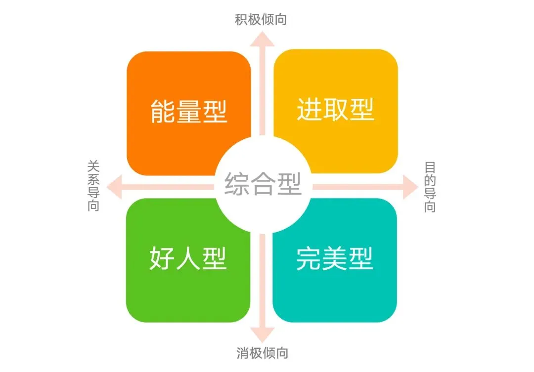 如何应对不同沟通风格的营销对象