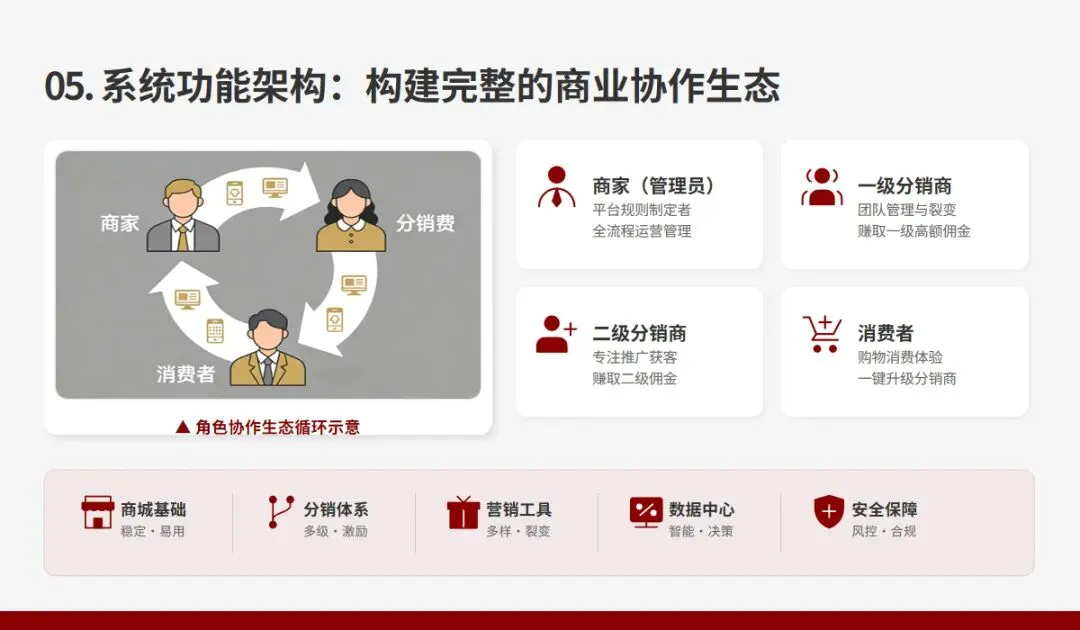 酒业销售新模式:B2B电商APP与二级分销商城系统开发