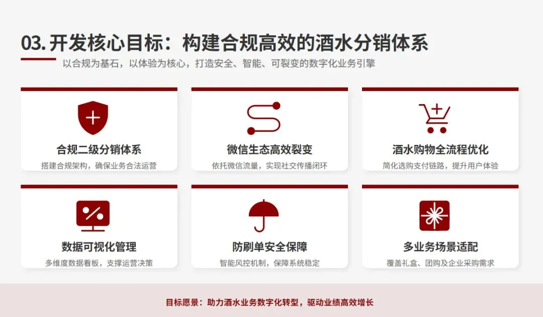 酒业销售新模式:B2B电商APP与二级分销商城系统开发