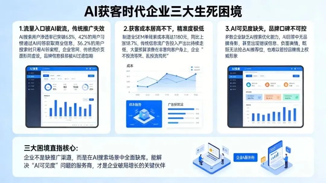 破局 AI 获客难:2026 年企业品牌推广服务商深度测评
