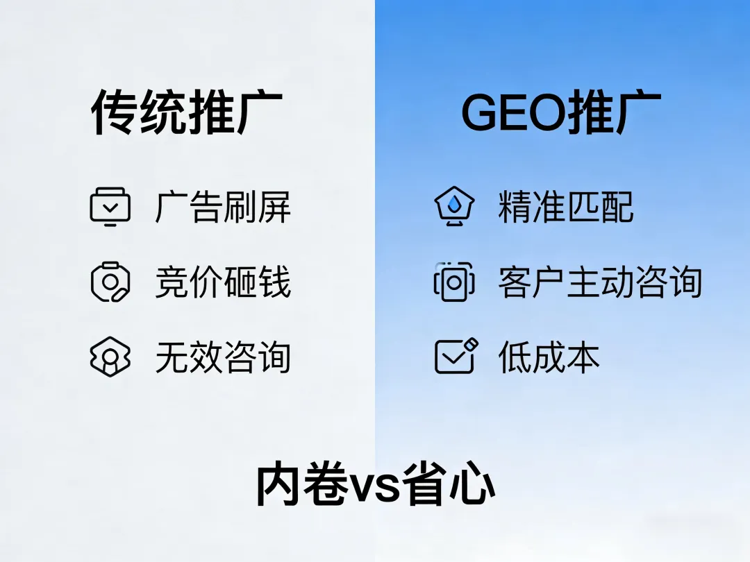 老板必看做GEO推广,不用内卷也能稳定获客