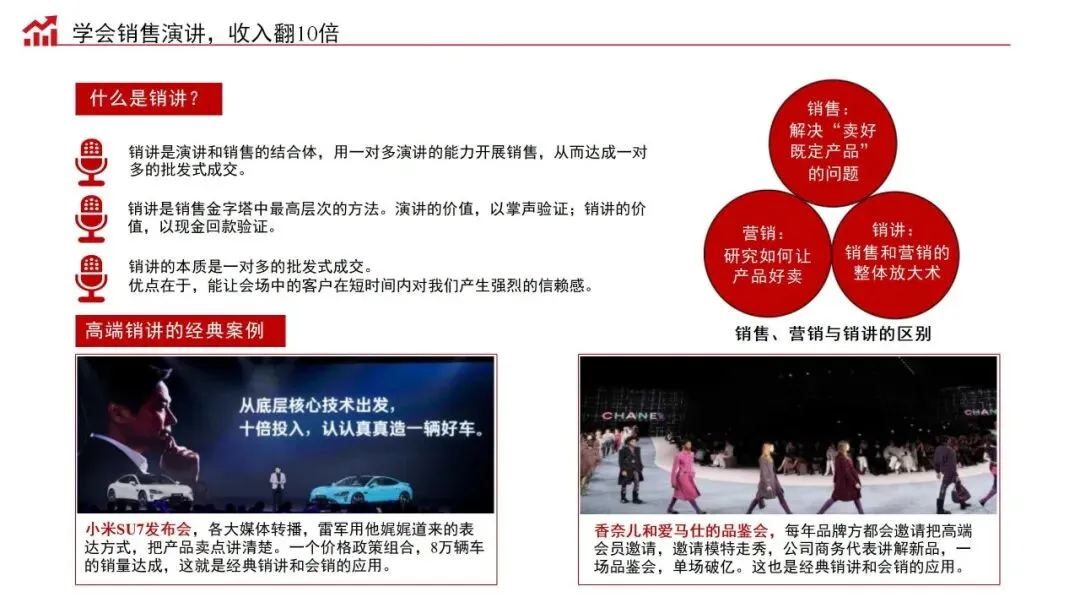 销售演讲力:商业经营的批发式成交秘籍