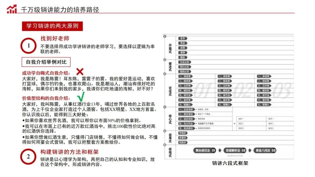 销售演讲力:商业经营的批发式成交秘籍