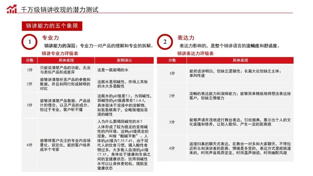 销售演讲力:商业经营的批发式成交秘籍