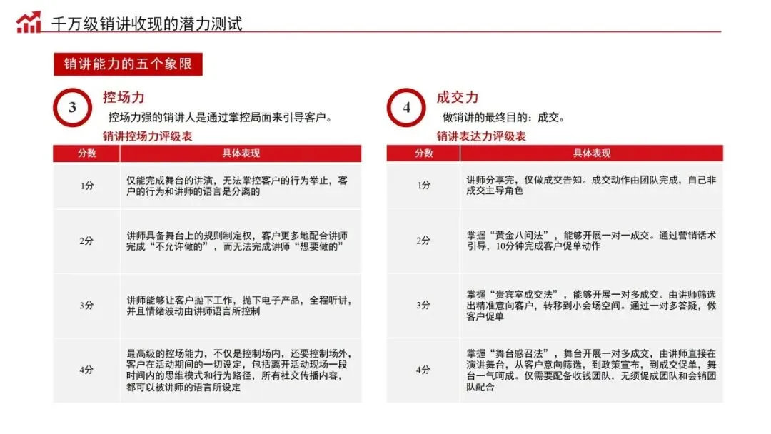 销售演讲力:商业经营的批发式成交秘籍