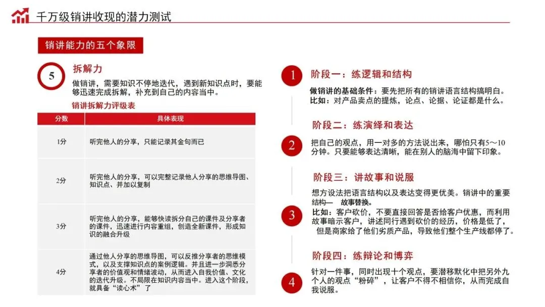 销售演讲力:商业经营的批发式成交秘籍