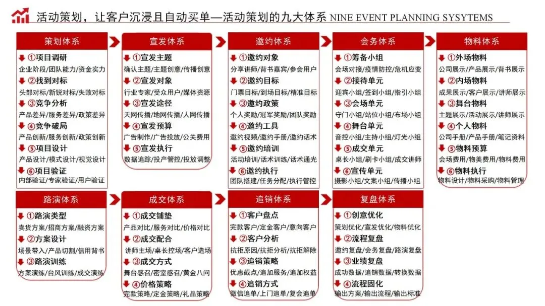 销售演讲力:商业经营的批发式成交秘籍