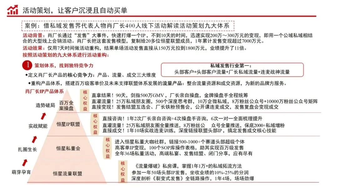 销售演讲力:商业经营的批发式成交秘籍