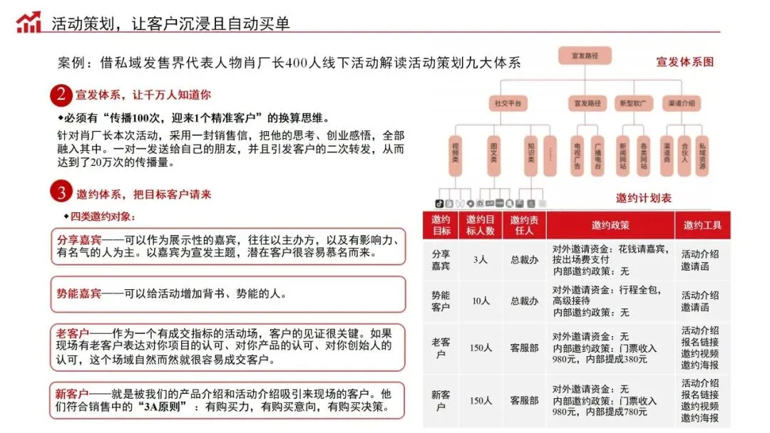 销售演讲力:商业经营的批发式成交秘籍