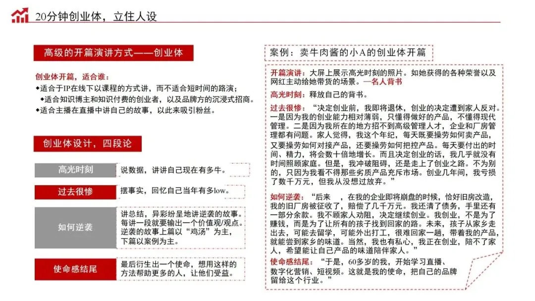 销售演讲力:商业经营的批发式成交秘籍