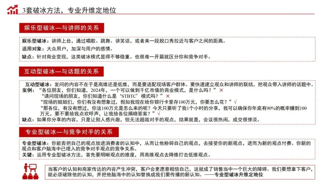 销售演讲力:商业经营的批发式成交秘籍