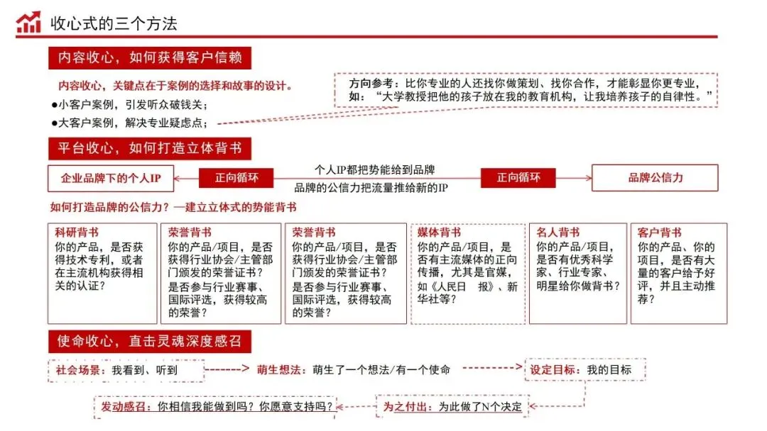 销售演讲力:商业经营的批发式成交秘籍