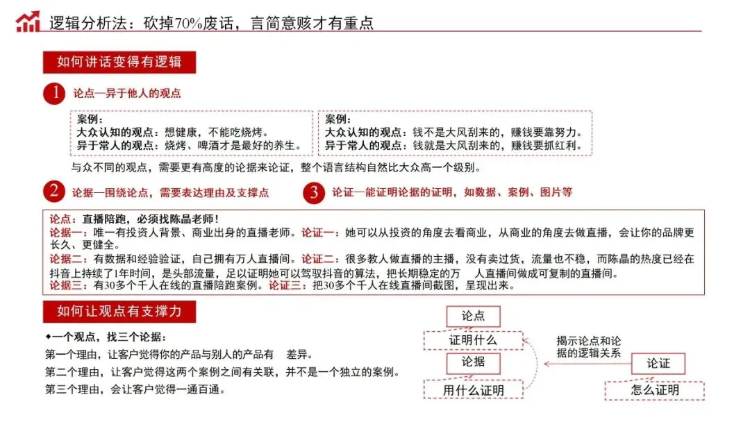 销售演讲力:商业经营的批发式成交秘籍