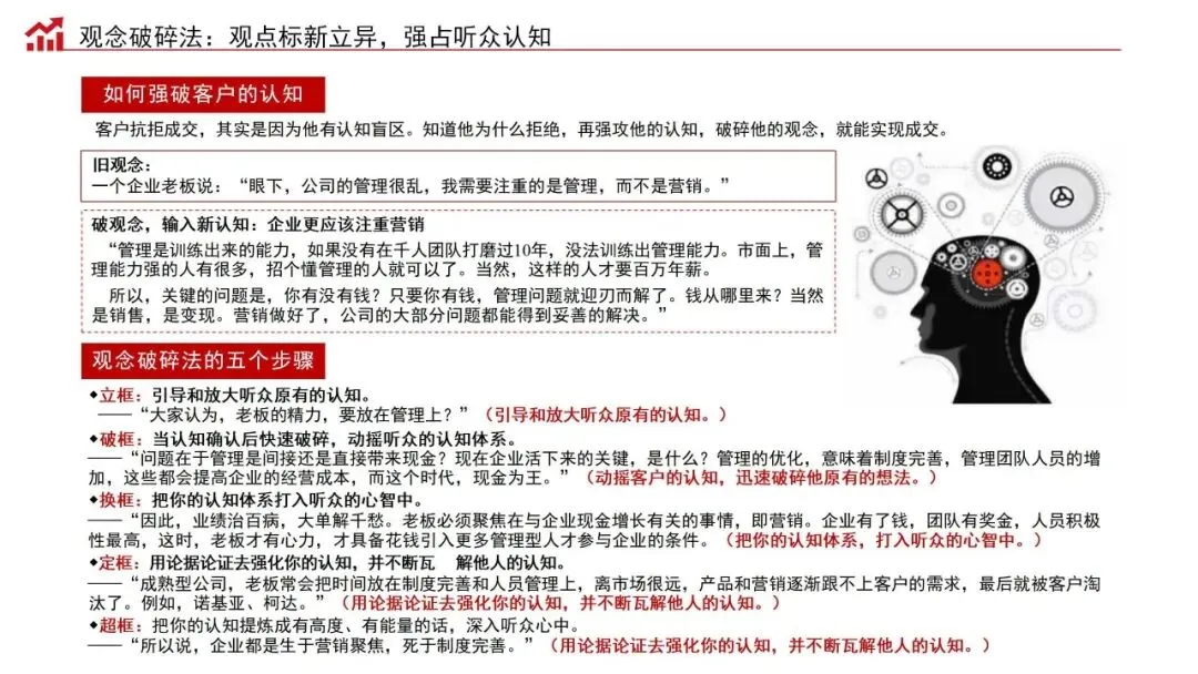 销售演讲力:商业经营的批发式成交秘籍
