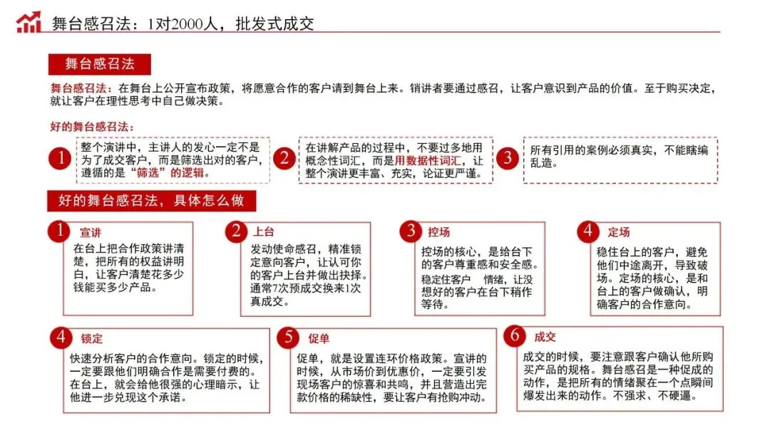 销售演讲力:商业经营的批发式成交秘籍