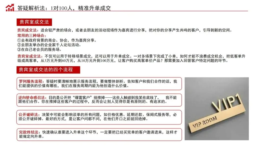 销售演讲力:商业经营的批发式成交秘籍