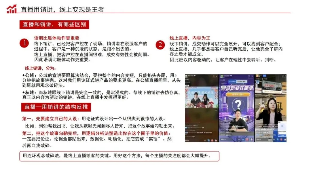 销售演讲力:商业经营的批发式成交秘籍