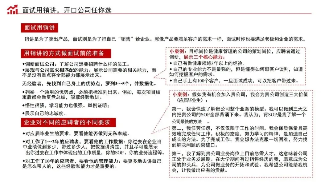 销售演讲力:商业经营的批发式成交秘籍