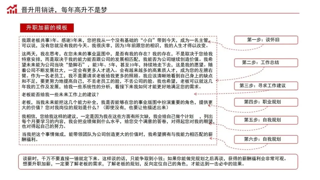 销售演讲力:商业经营的批发式成交秘籍