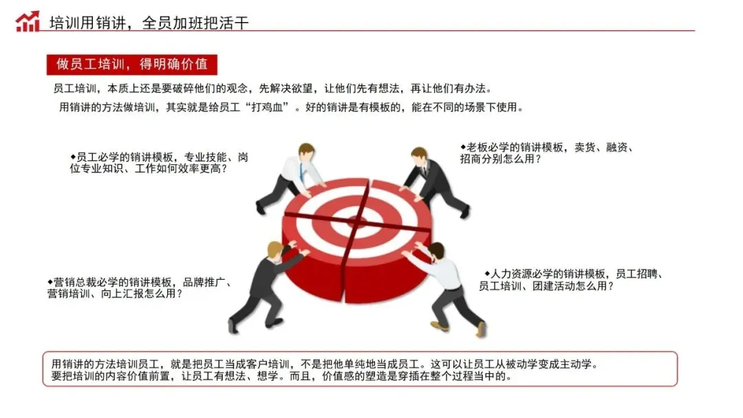 销售演讲力:商业经营的批发式成交秘籍