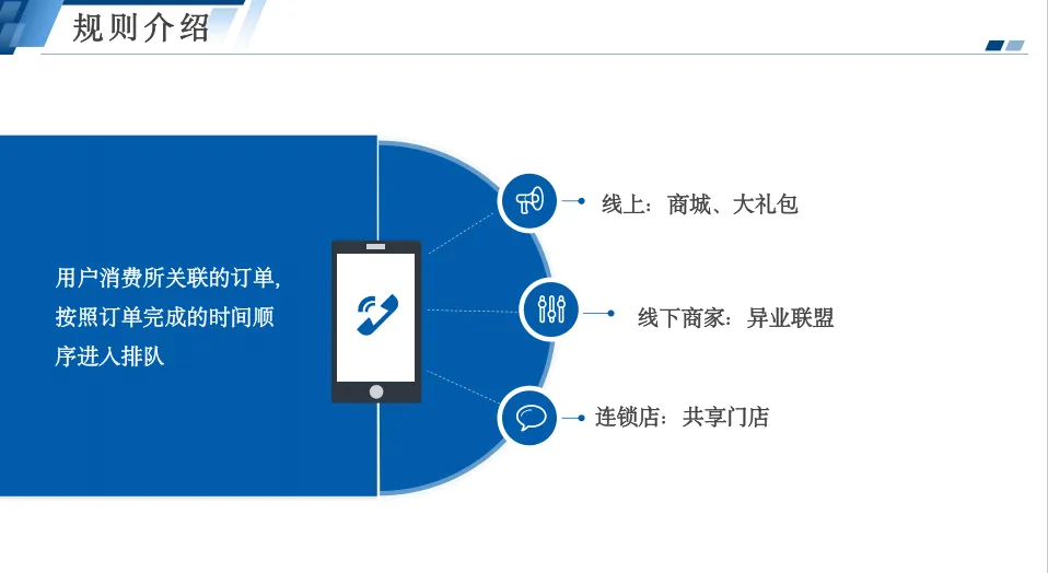消费排队返还机制,重构商家营销获客体系