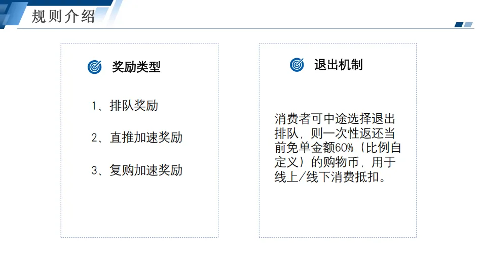 消费排队返还机制,重构商家营销获客体系