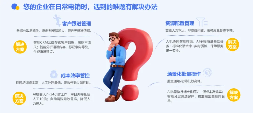 电销成本高、效率低?沃创云AI外呼,让获客成交快人10倍!