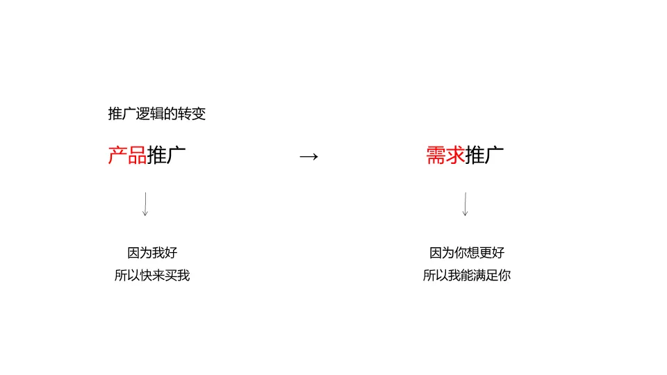 泰国海乐城文旅互动传播方案:海外地产营销策划全案拆解