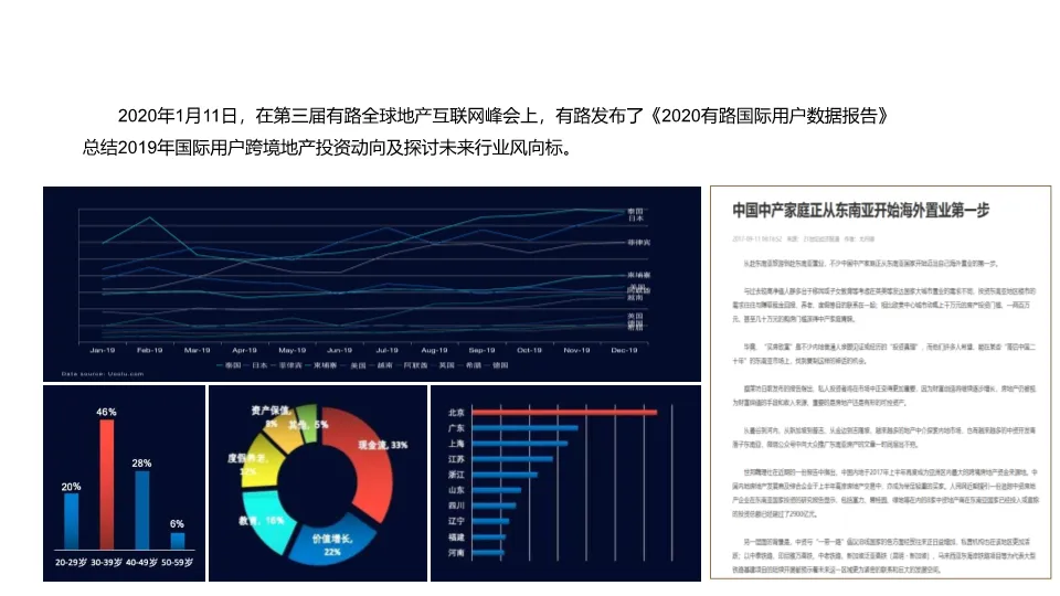 泰国海乐城文旅互动传播方案:海外地产营销策划全案拆解